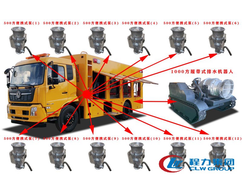 7000方分离式大型排水车